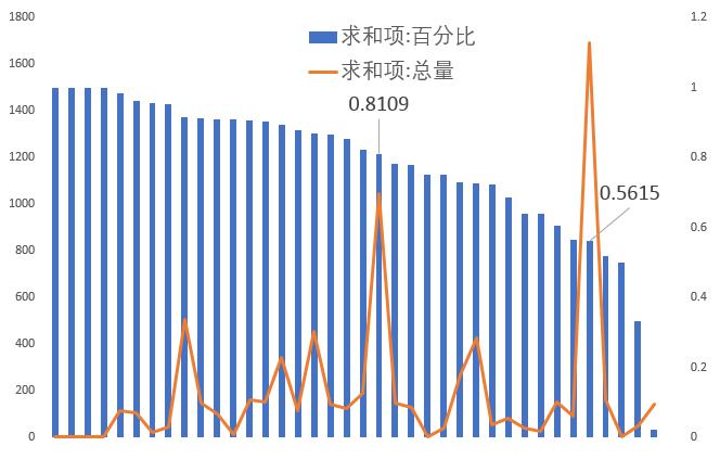amazon与best buy电子产品销售情况和用户行为分析